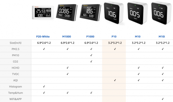 Máy theo dõi chất lượng không khí PM2.5 Temtop P20