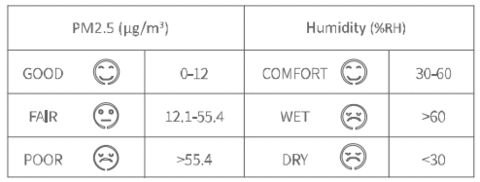 Máy theo dõi chất lượng không khí PM2.5 Temtop P20