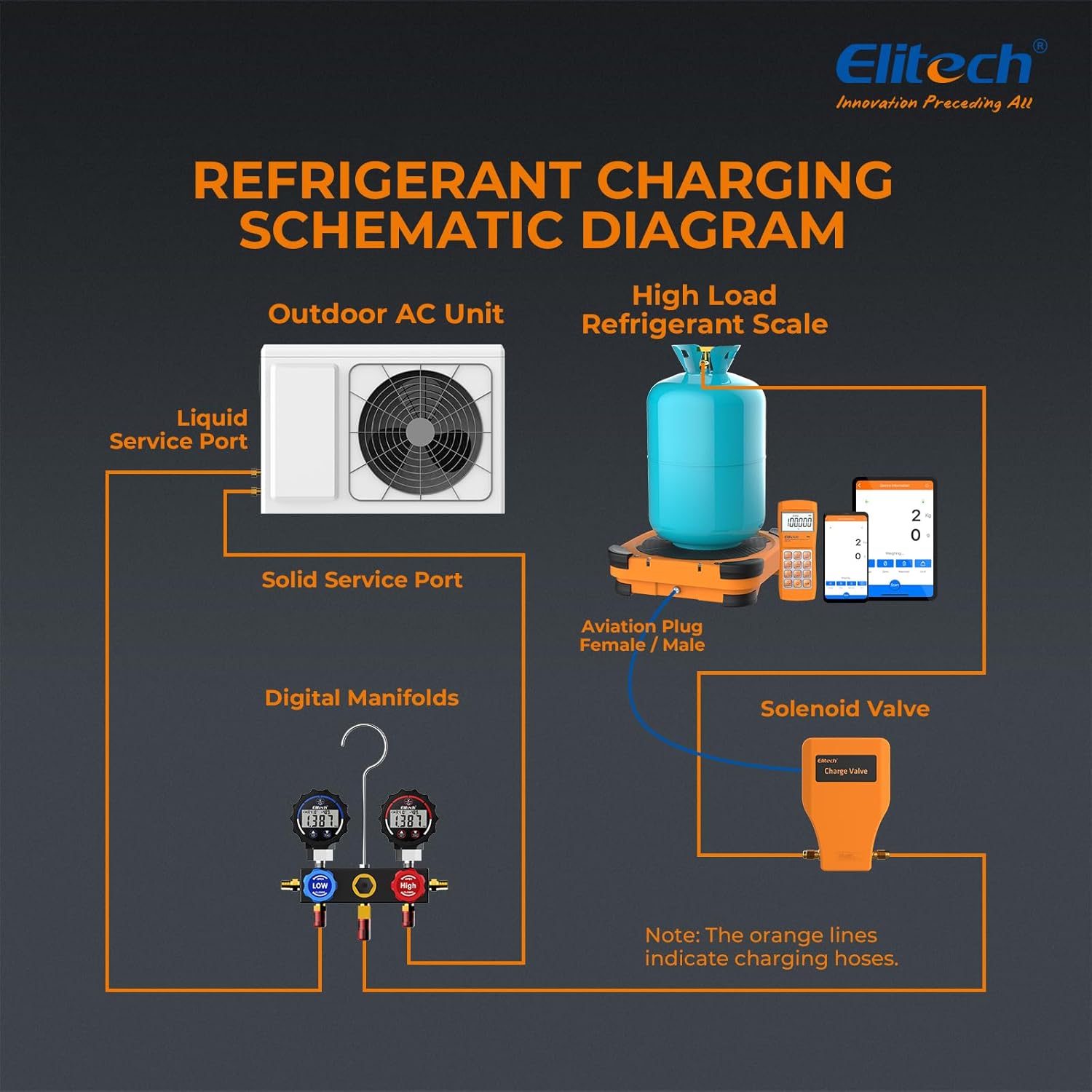 Cân chất môi lạnh 100kg Elitech LMC-210L 02