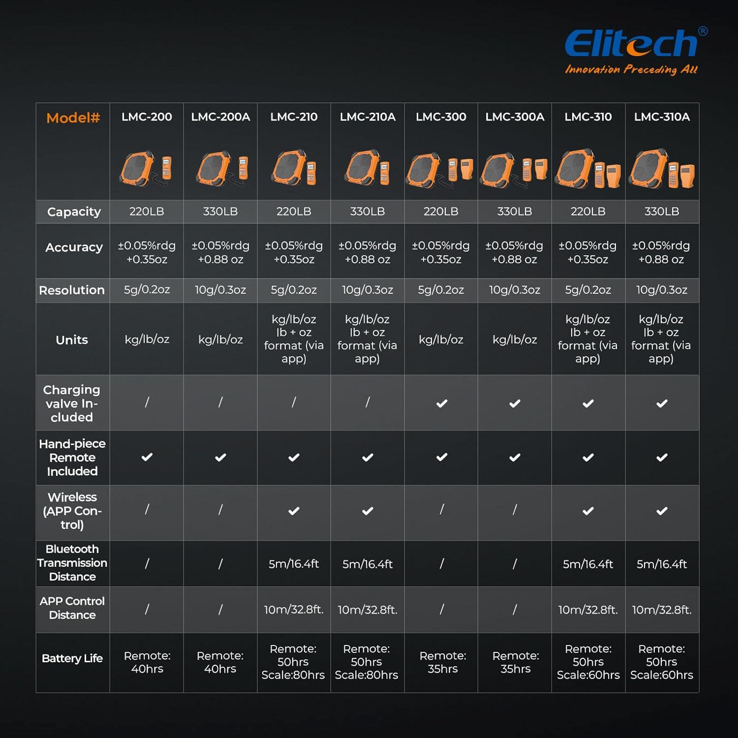 Cân điện tử đo chất môi lạnh Elitech LMC-200 220 Lbs 04
