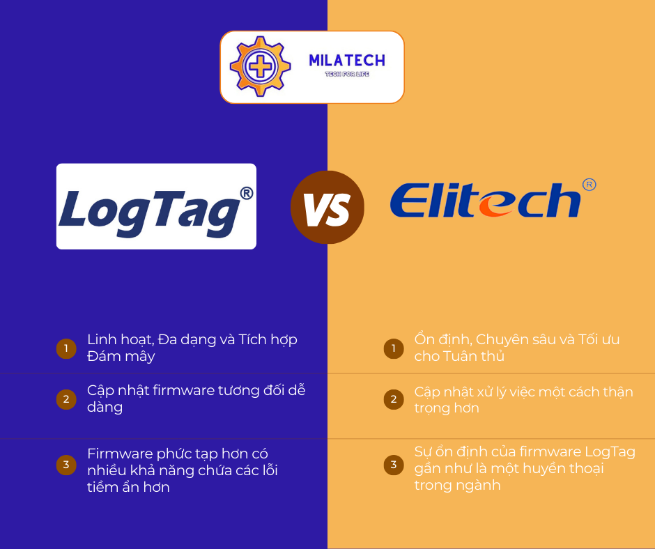 Elitech vs LogTag