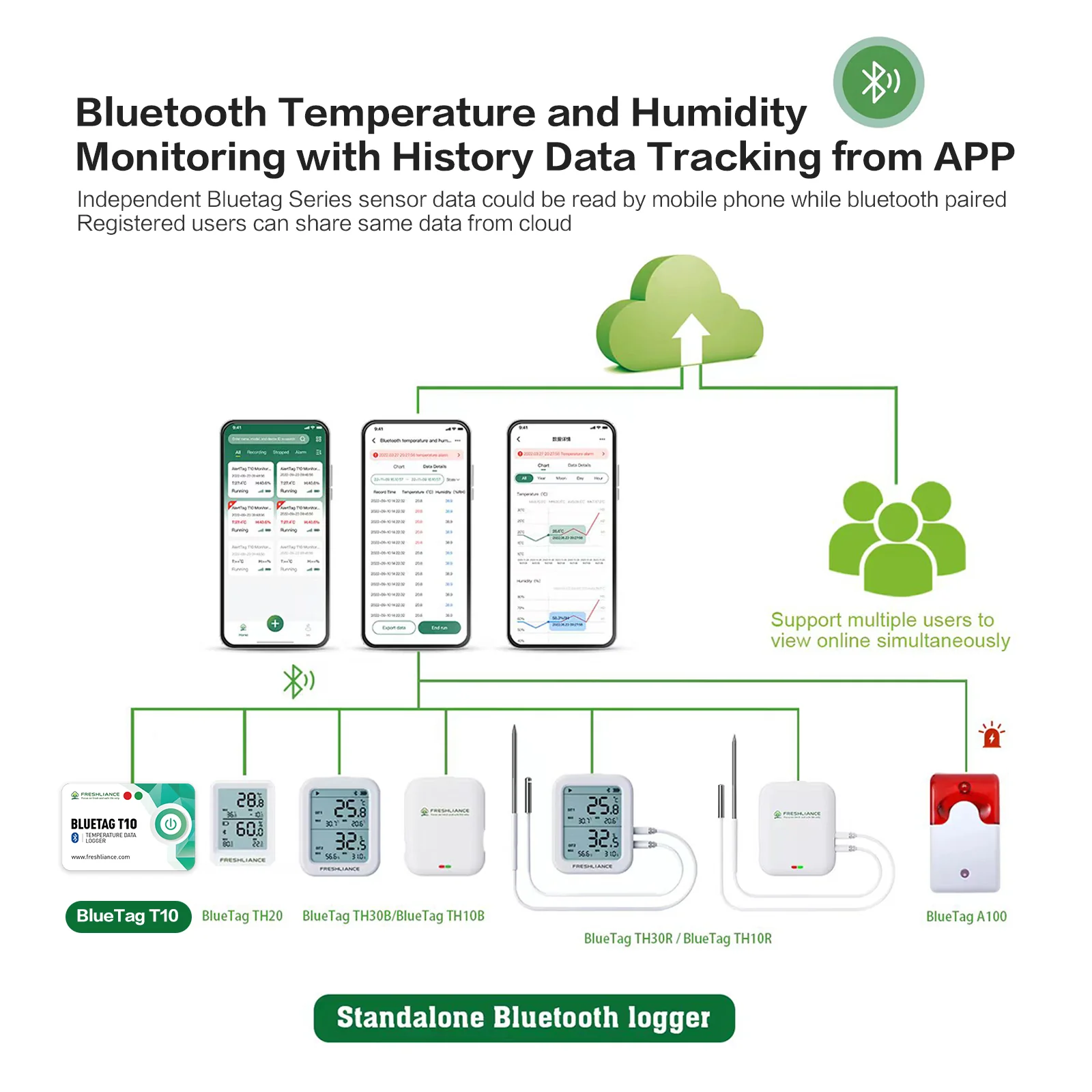 Máy ghi dữ liệu nhiệt độ Bluetooth BlueTag T10 04